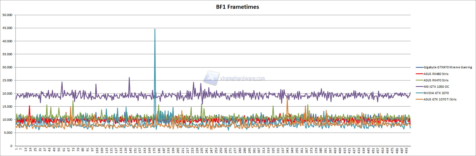 bf1 frametimes