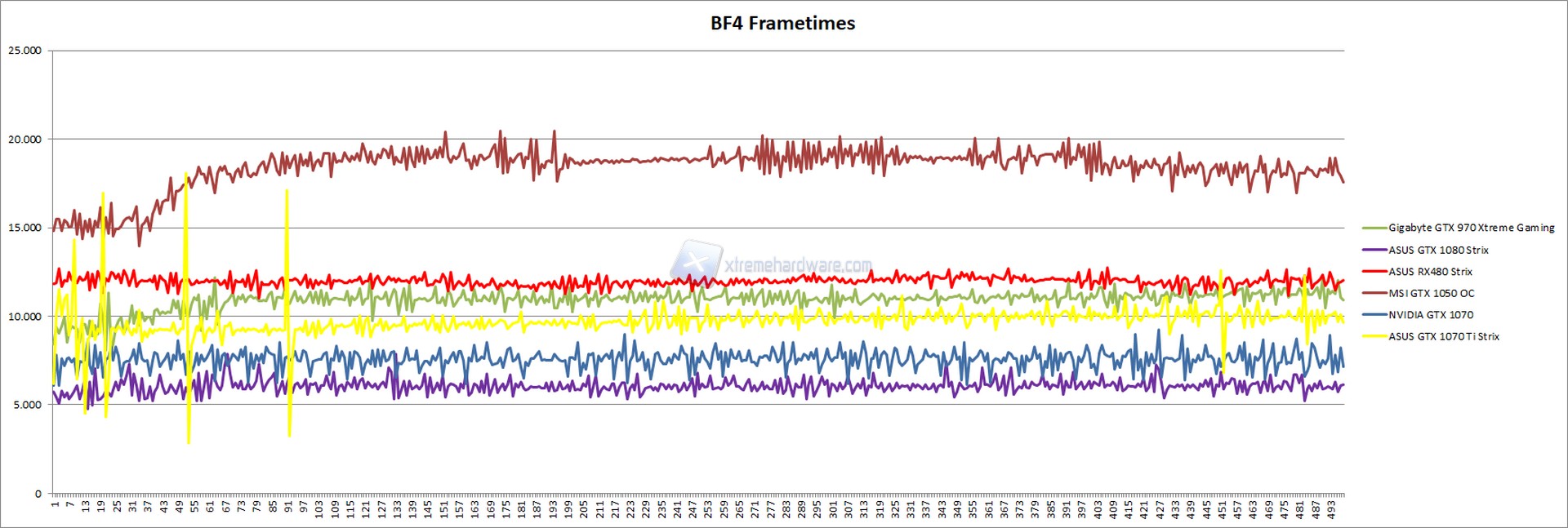 bf4 frametimes