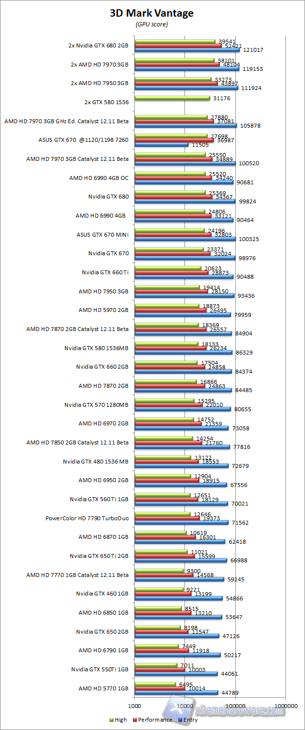 3d mark VANTAGE overclock