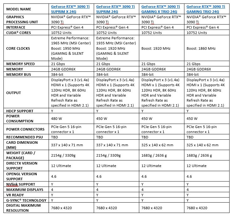 Specifiche modelli RTX 3090 Ti 33cb6